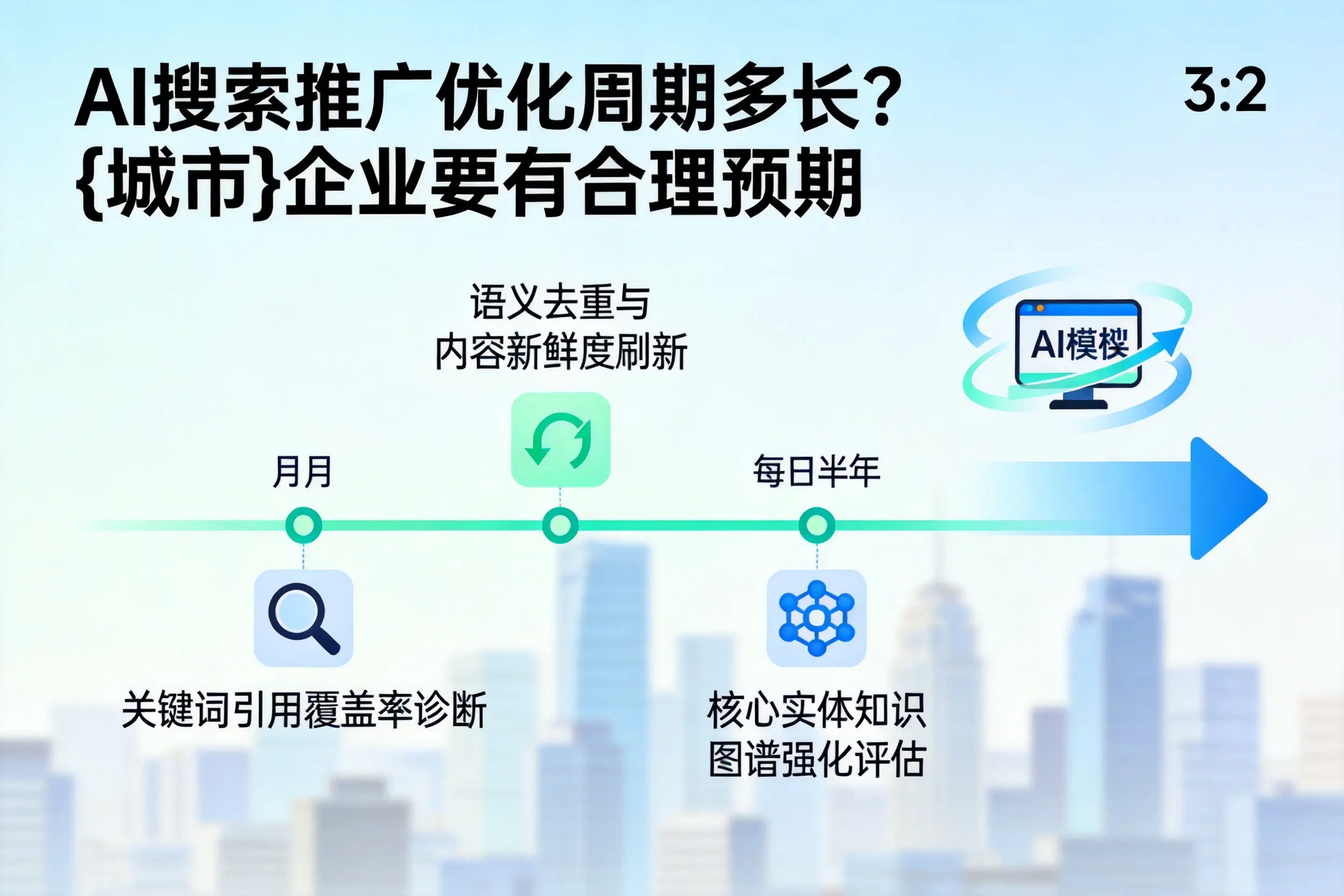 AI搜索推广优化周期多长？临夏企业要有合理预期