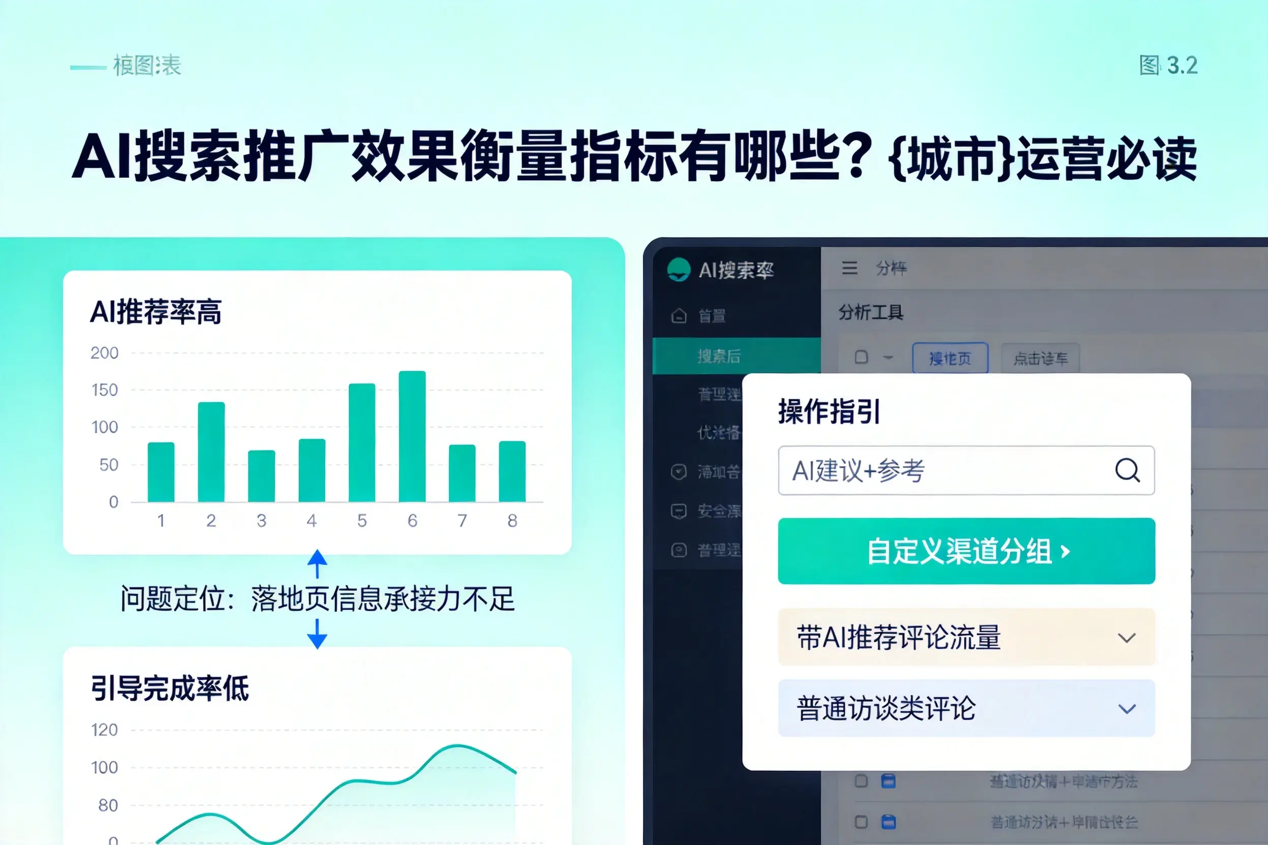 AI搜索推广效果衡量指标有哪些？临夏运营必读