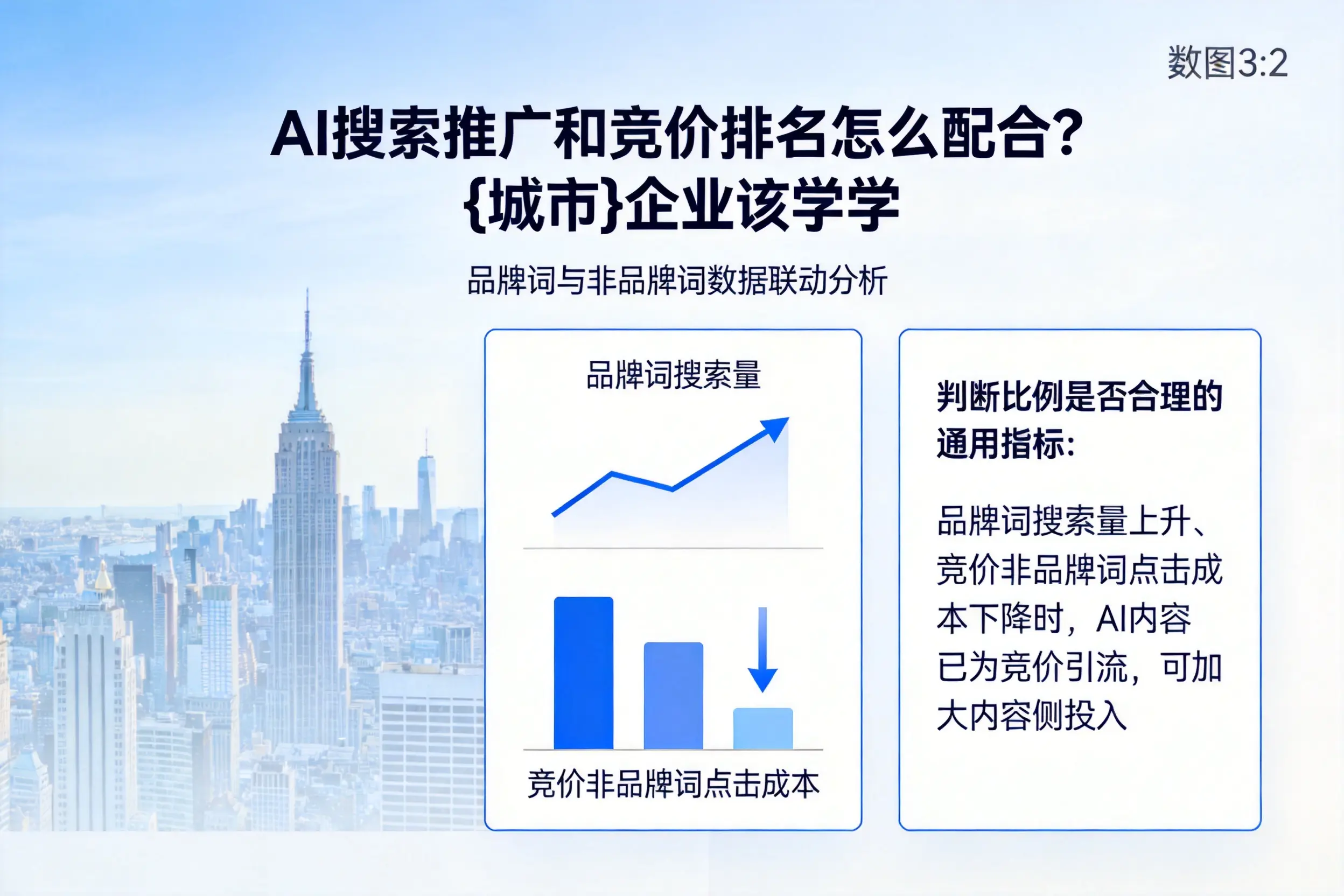 AI搜索推广和竞价排名怎么配合？临夏企业该学学