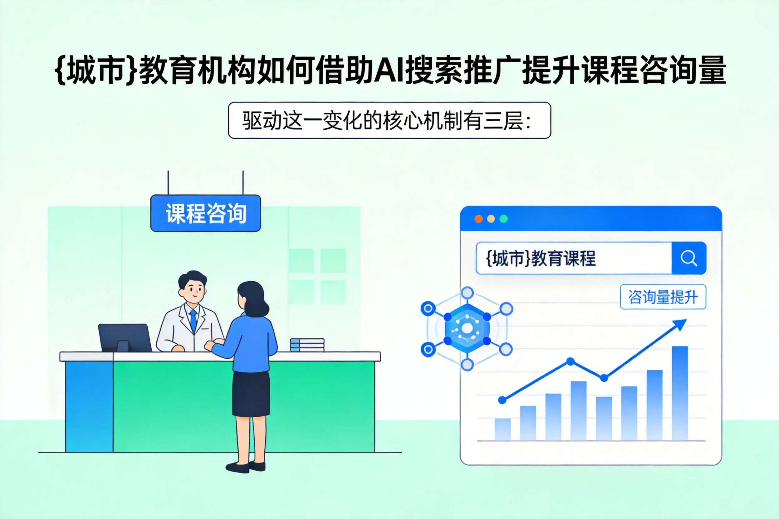 临夏教育机构如何借助AI搜索推广提升课程咨询量