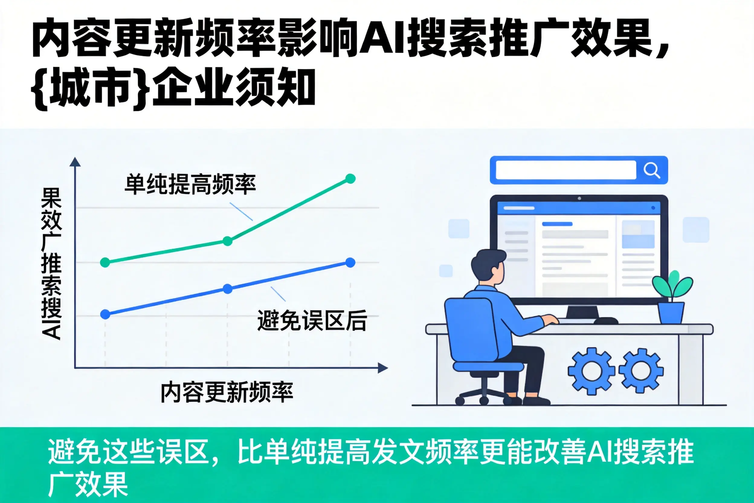 内容更新频率影响AI搜索推广效果，临夏企业须知