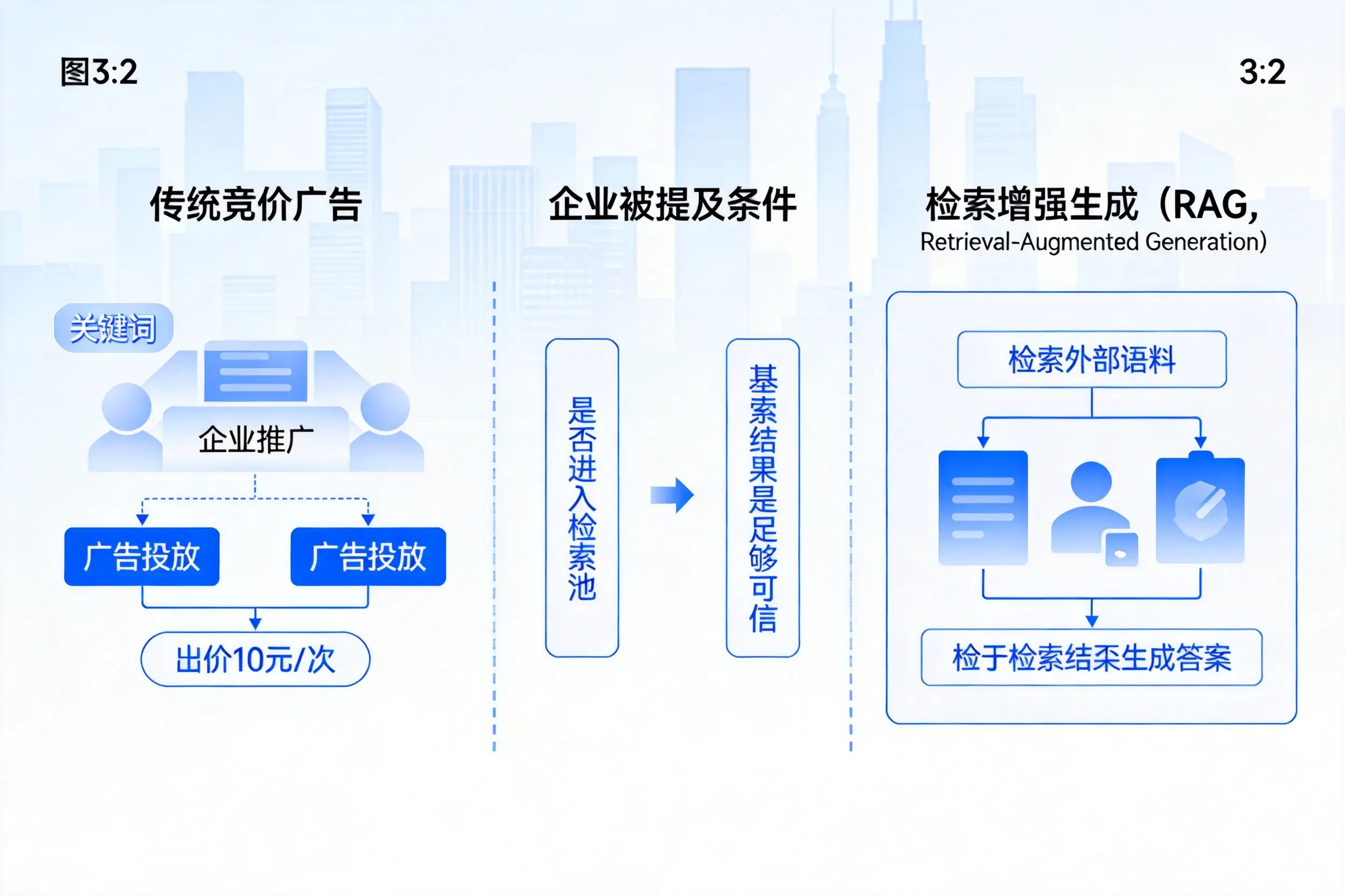 临夏企业AI搜索推广能否替代传统竞价广告投放