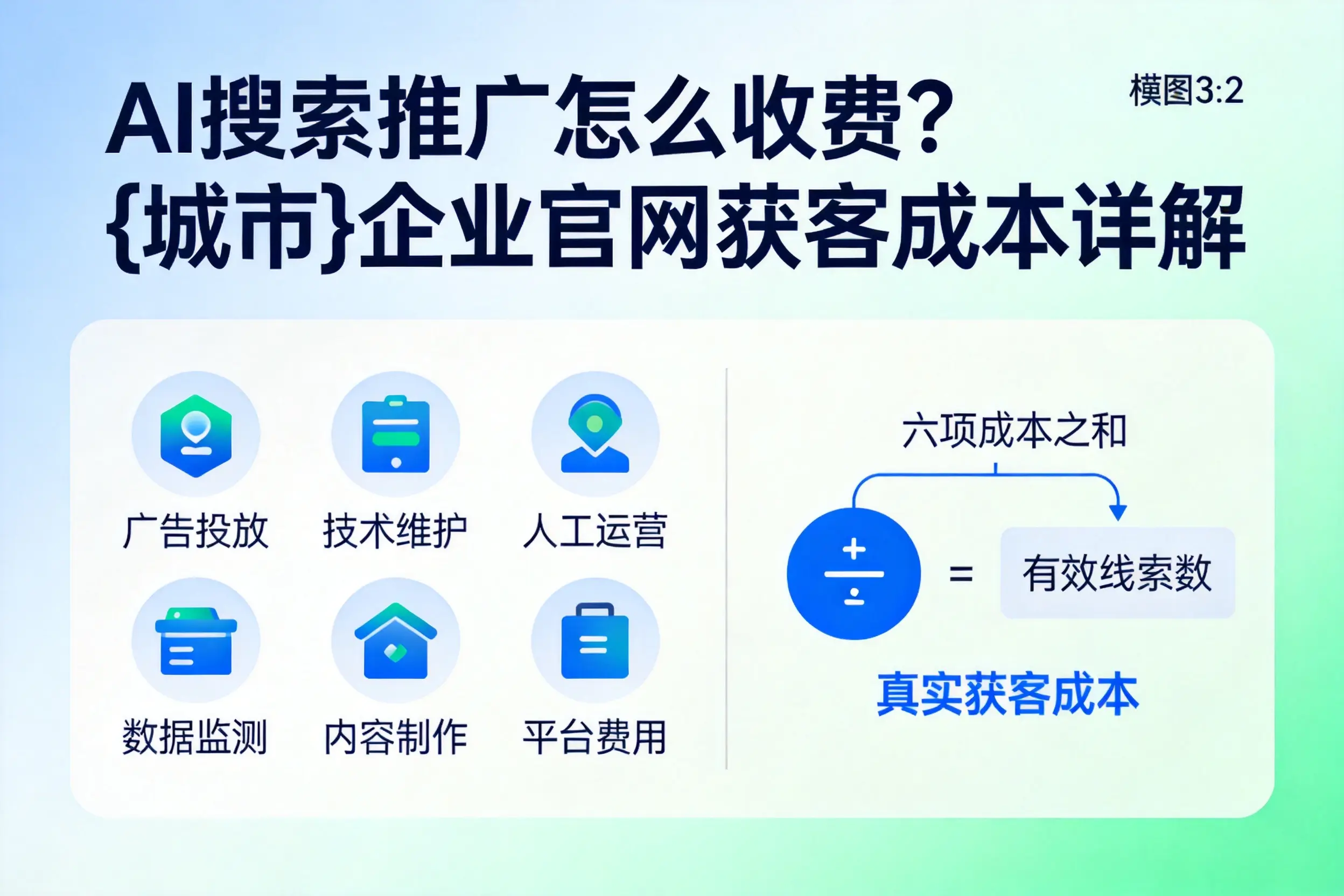 AI搜索推广怎么收费？临夏企业官网获客成本详解