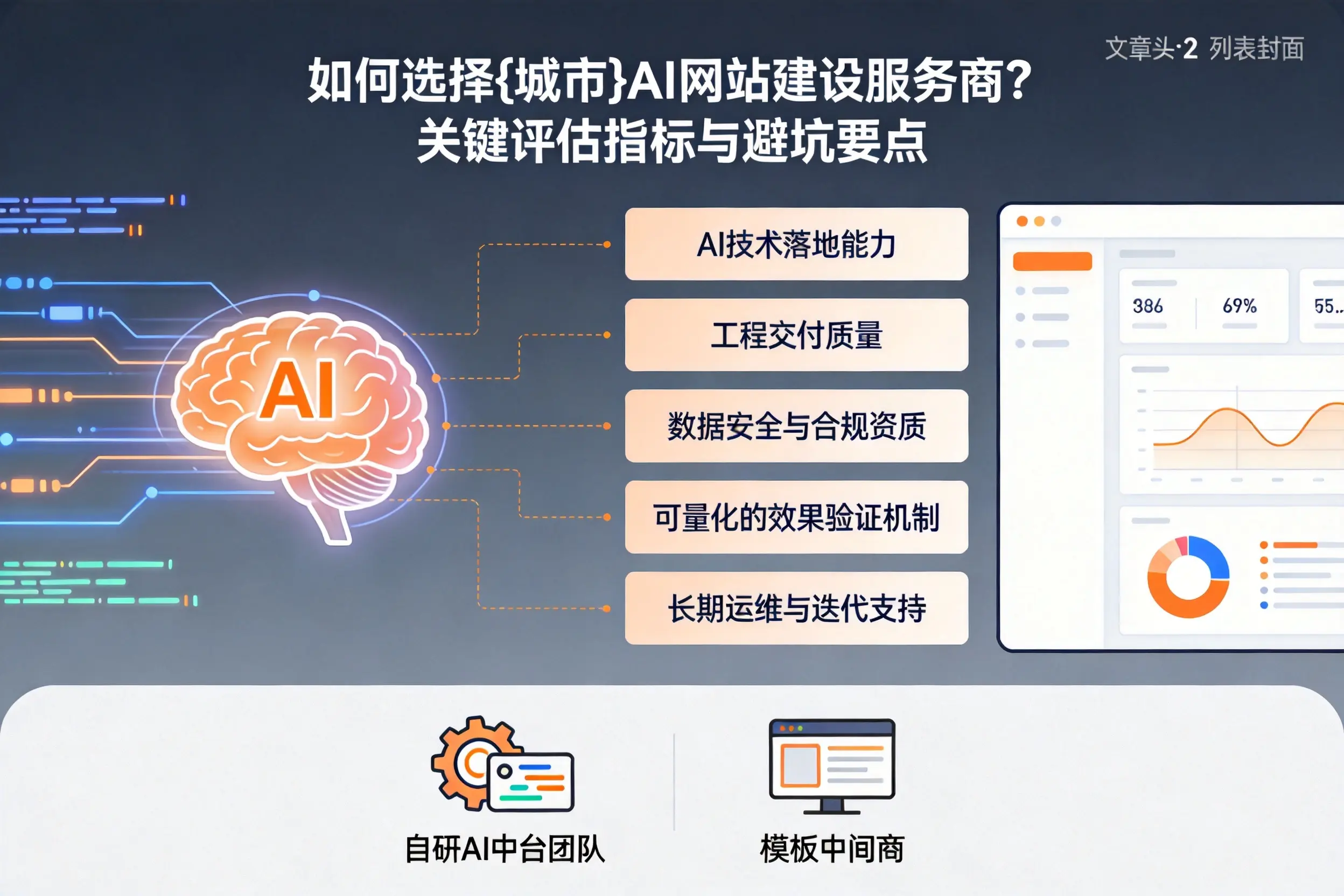 如何选择临夏AI网站建设服务商？关键评估指标与避坑要点