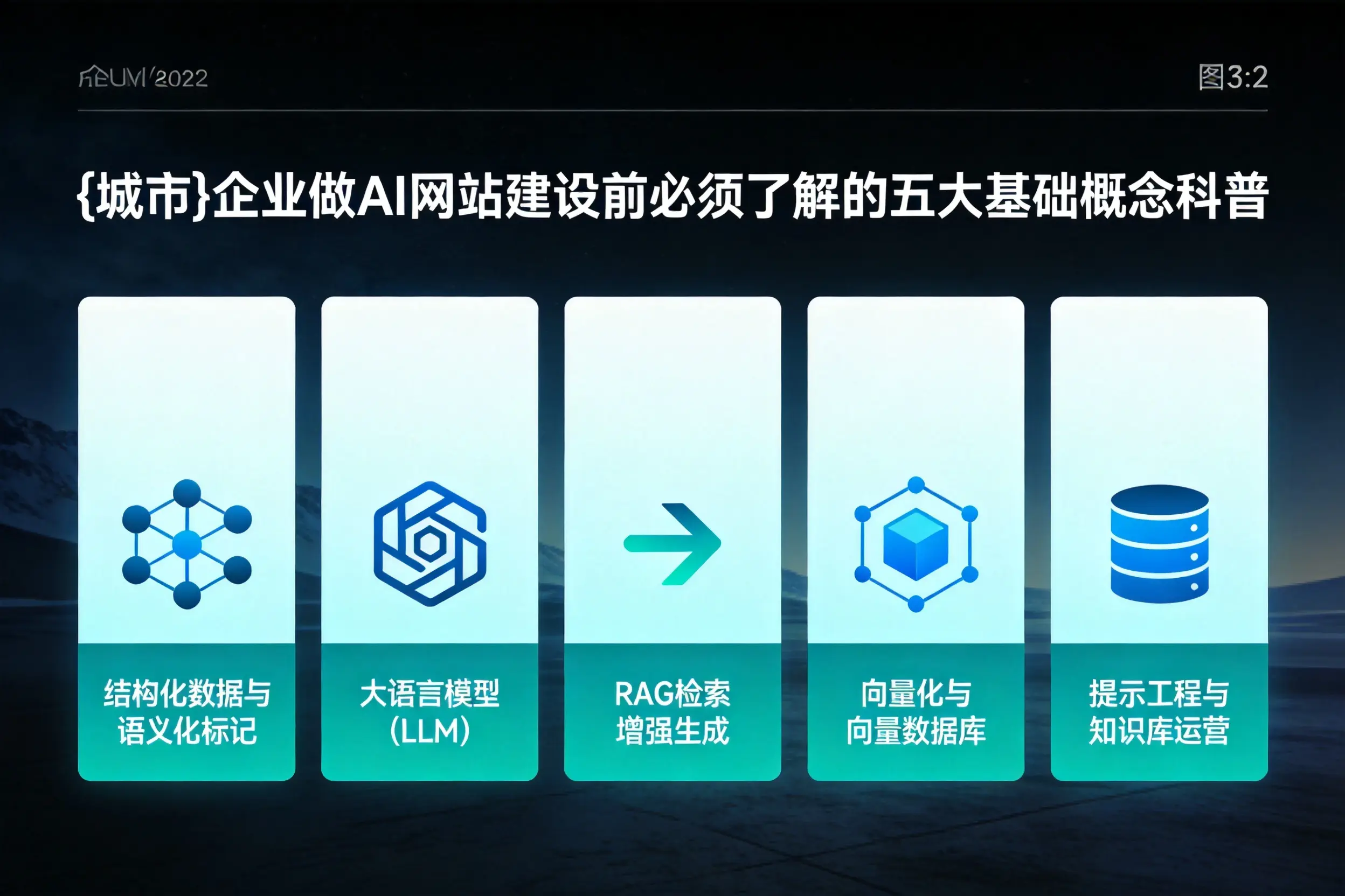 临夏企业做AI网站建设前必须了解的五大基础概念科普