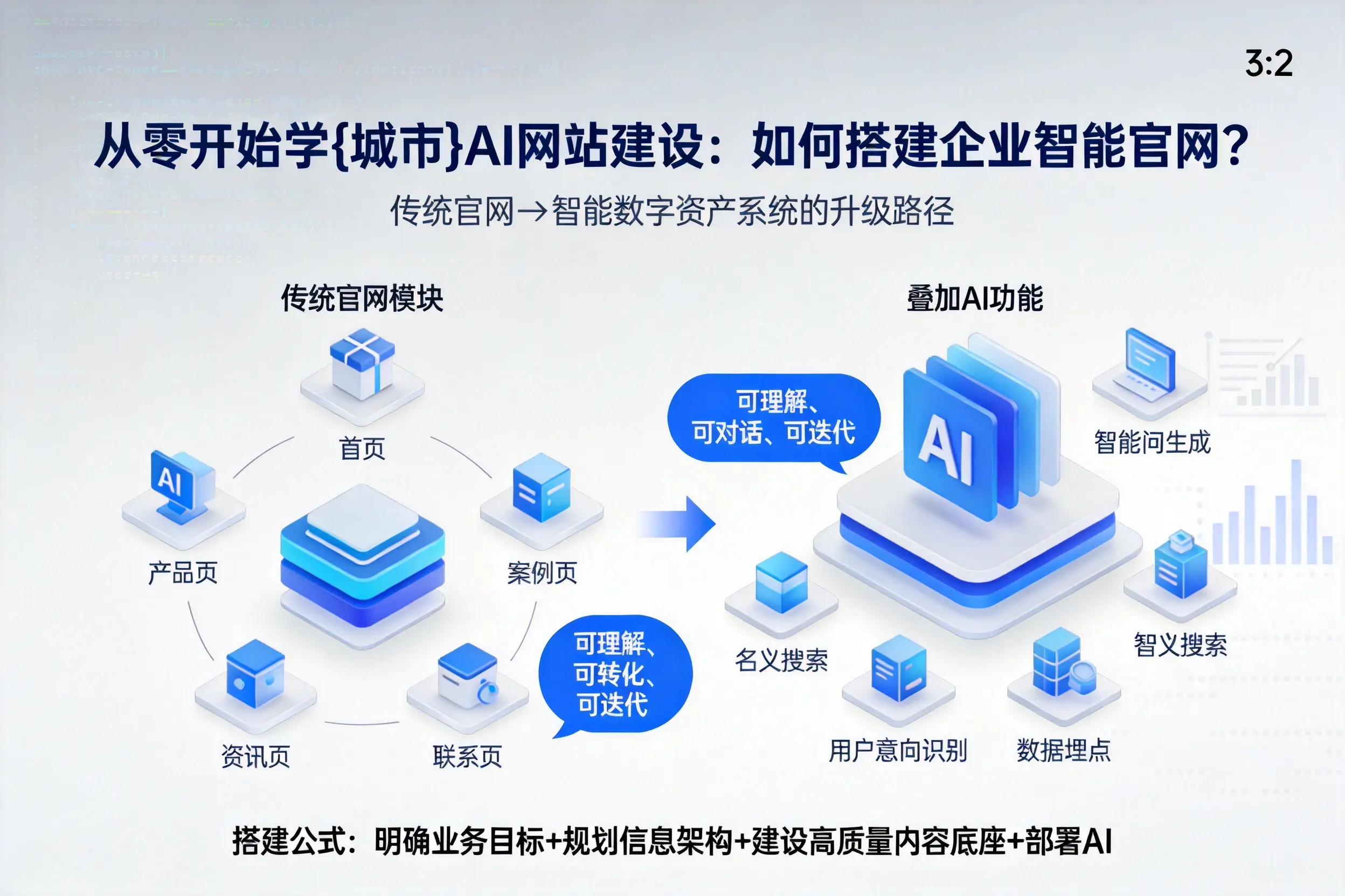 从零开始学临夏AI网站建设：如何搭建企业智能官网？