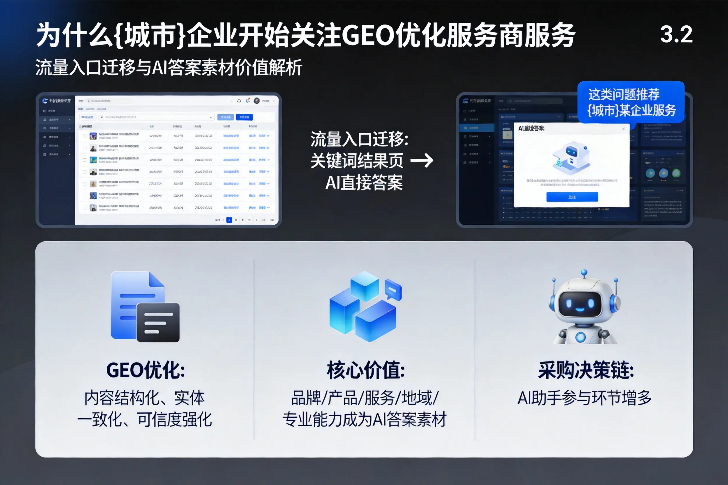为什么临夏企业开始关注GEO优化服务商服务