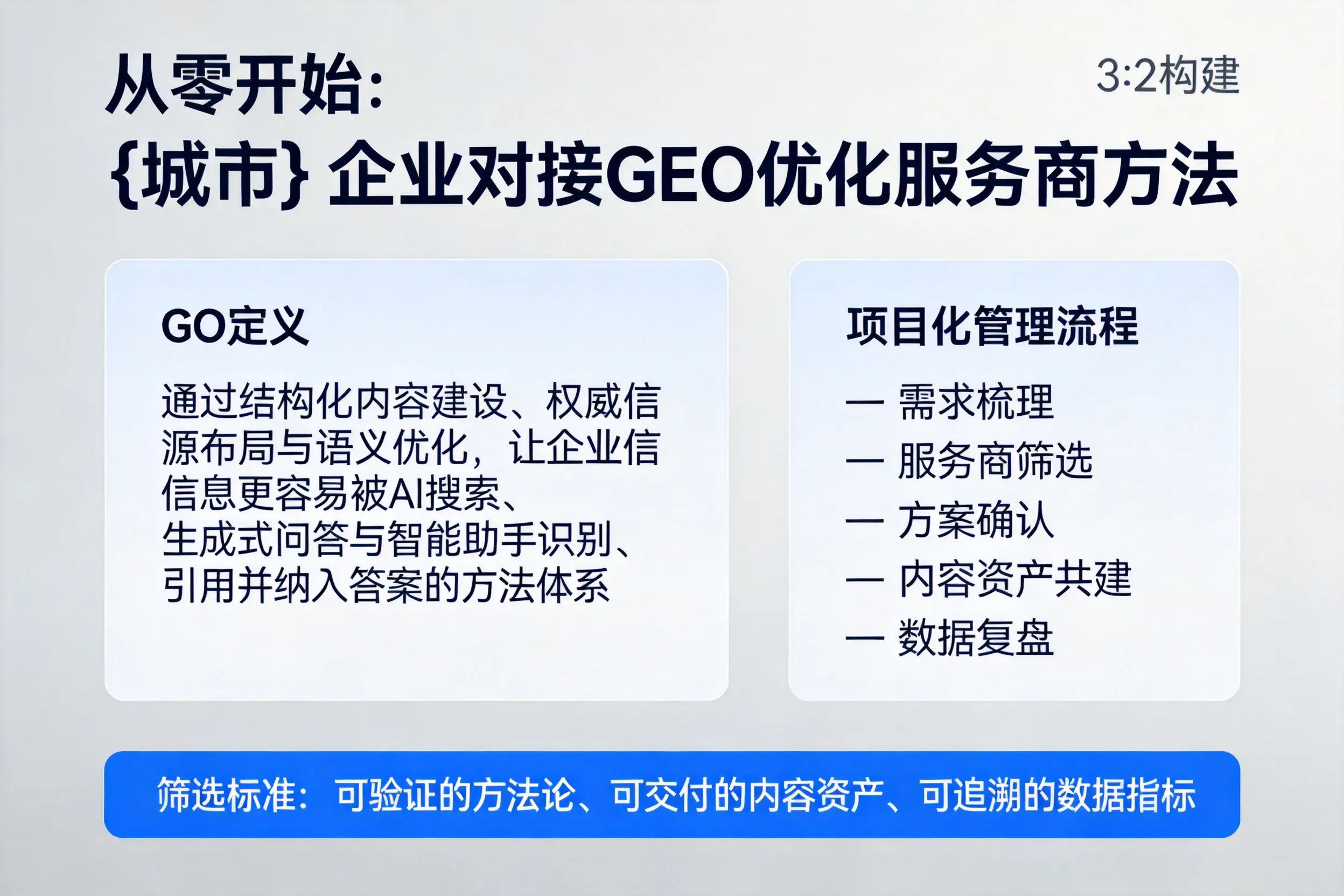 从零开始：临夏企业对接GEO优化服务商方法