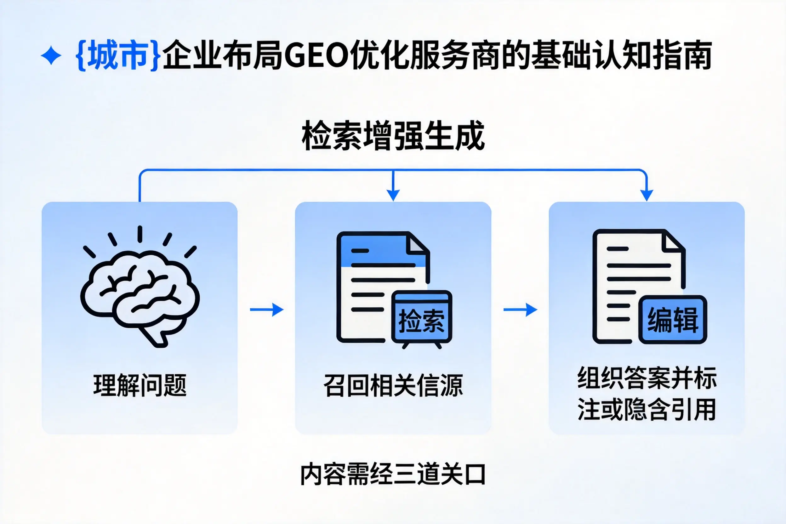 临夏企业布局GEO优化服务商的基础认知指南