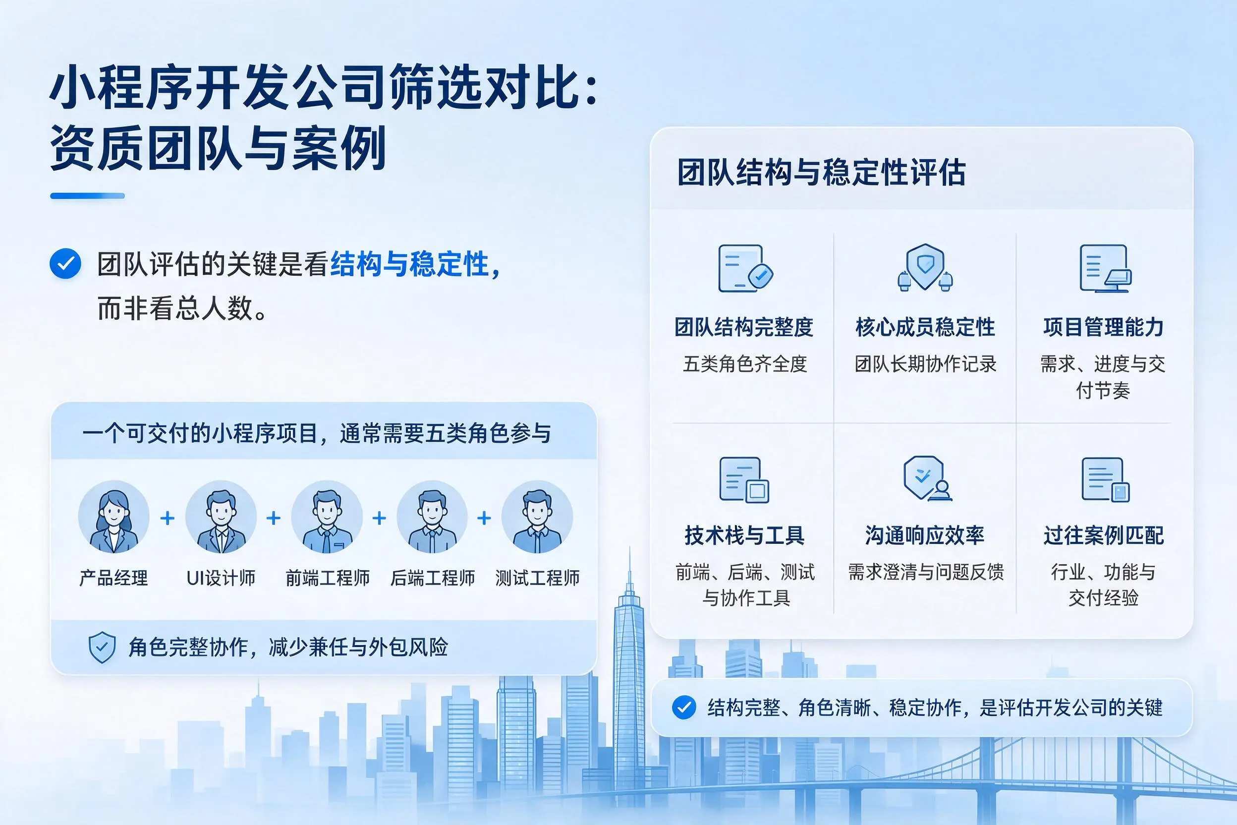 临夏小程序开发公司筛选对比:资质团队与案例