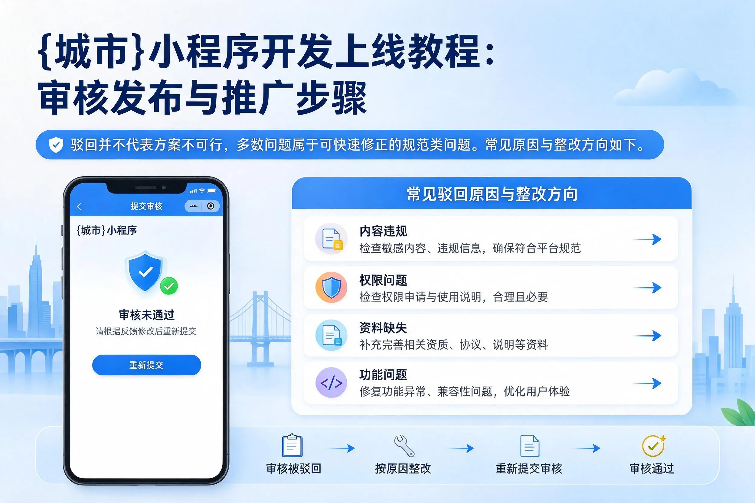 临夏小程序开发上线教程:审核发布与推广步骤