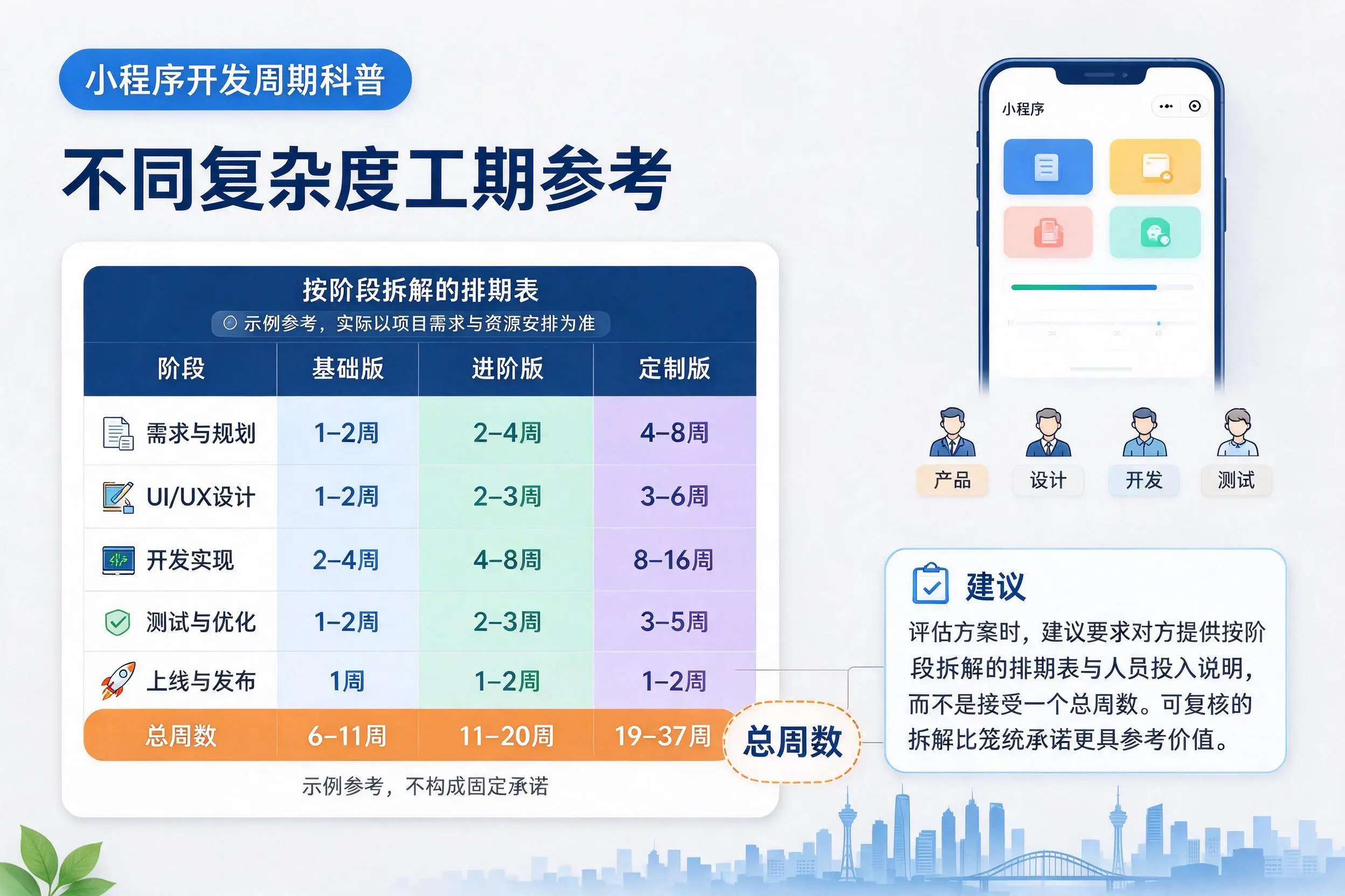 临夏小程序开发周期科普：不同复杂度工期参考
