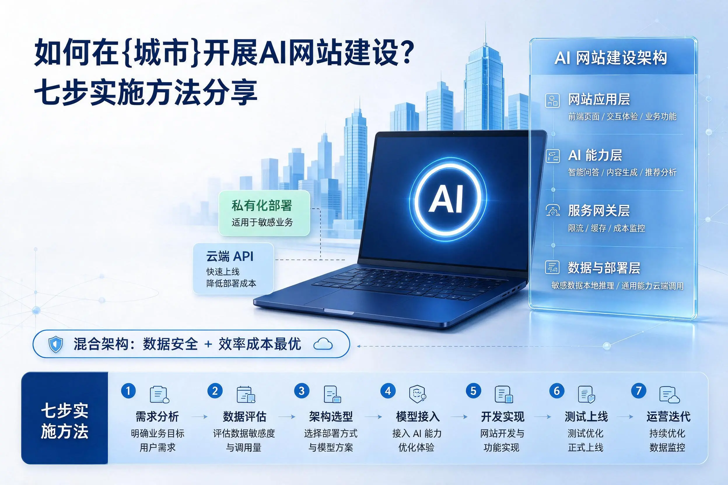 如何在临夏开展AI网站建设?七步实施方法分享