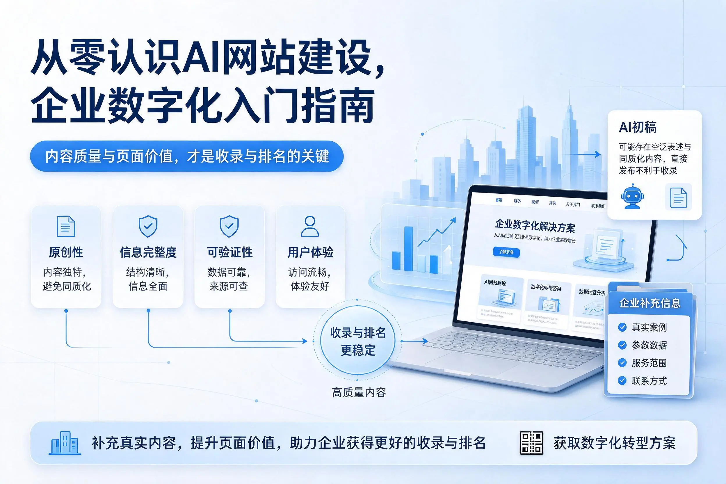 从零认识AI网站建设,临夏企业数字化入门指南