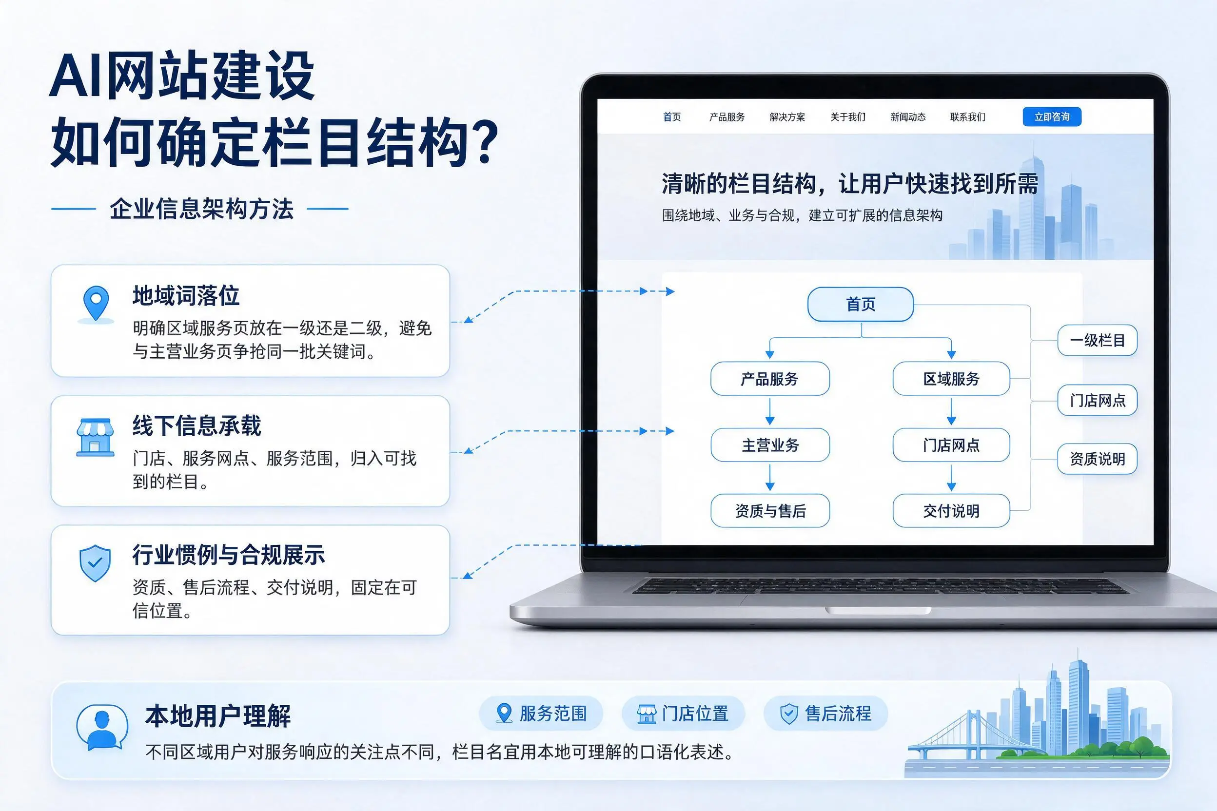 AI网站建设如何确定栏目结构?临夏企业信息架构方法
